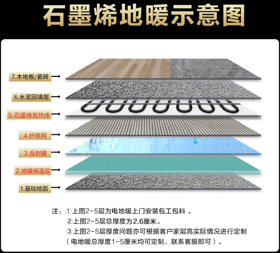 北京市 石墨烯电地暖公司哪家好？施工质量核心标准